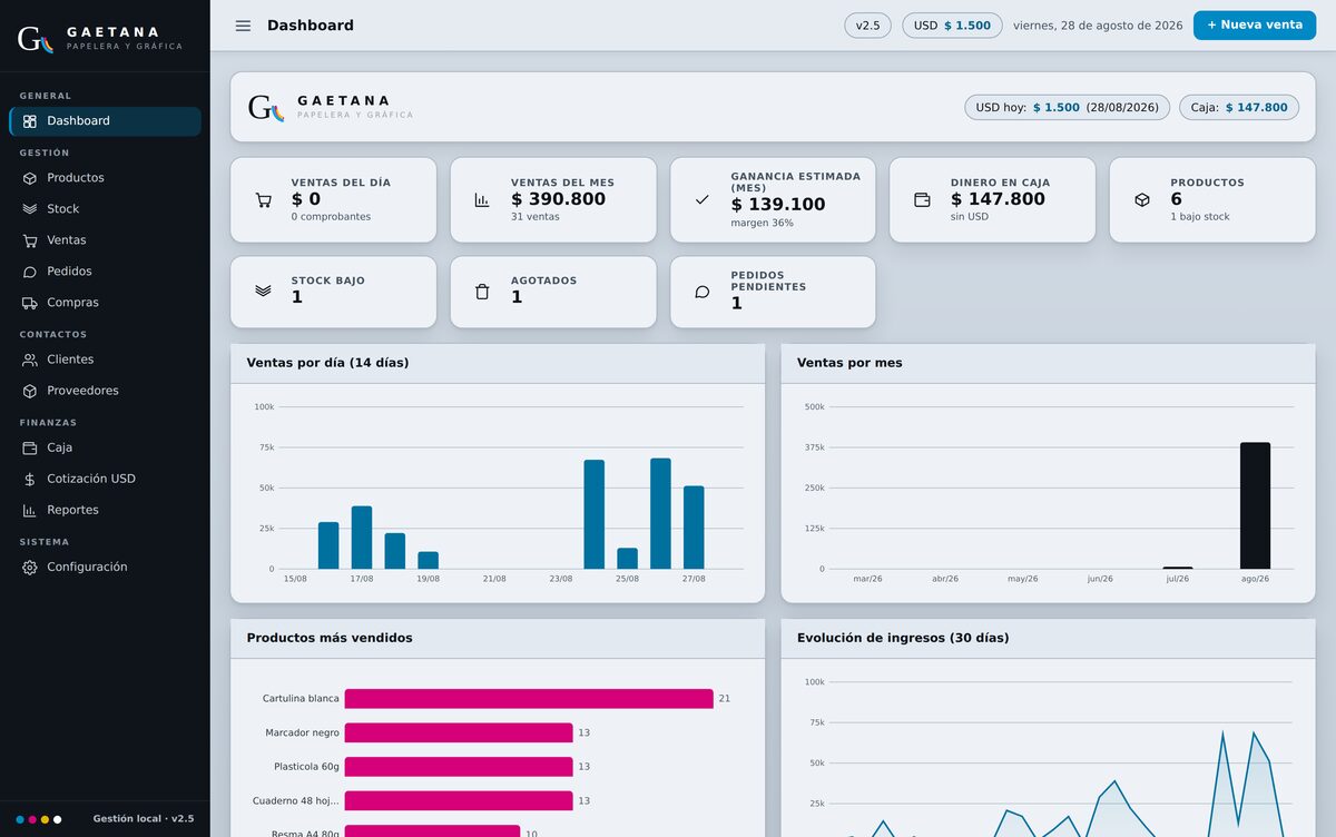 Dashboard del panel de gestión de Gaetana, papelera y gráfica