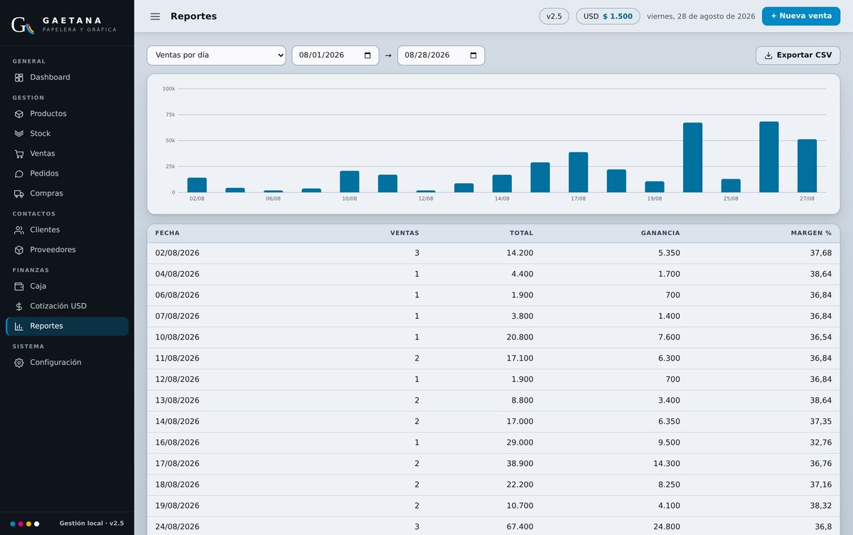 Reportes con gráficos y exportación a CSV de Gaetana